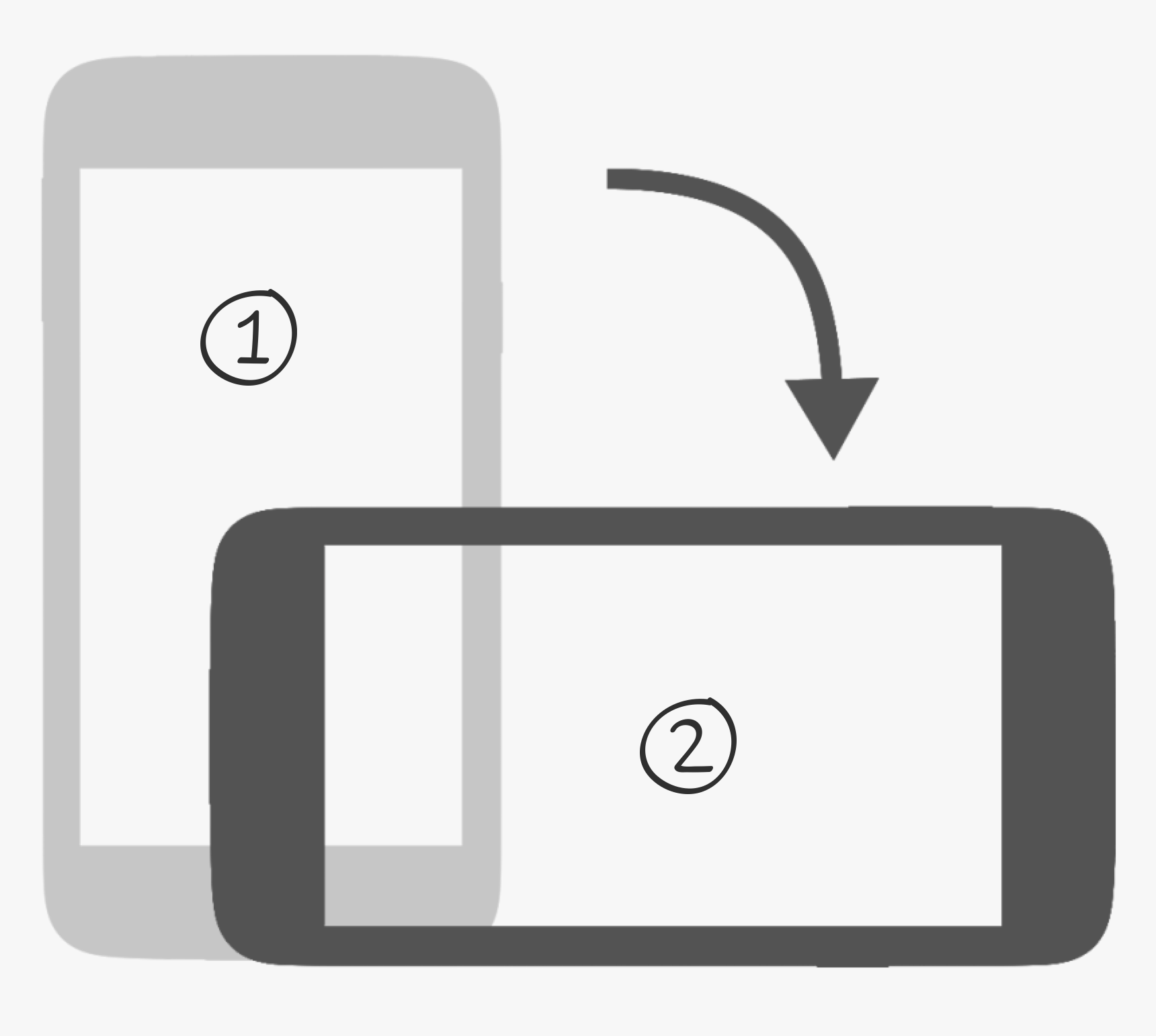 Why does my phone ask me to Rotate Phone or Rotate to Draw when signing?